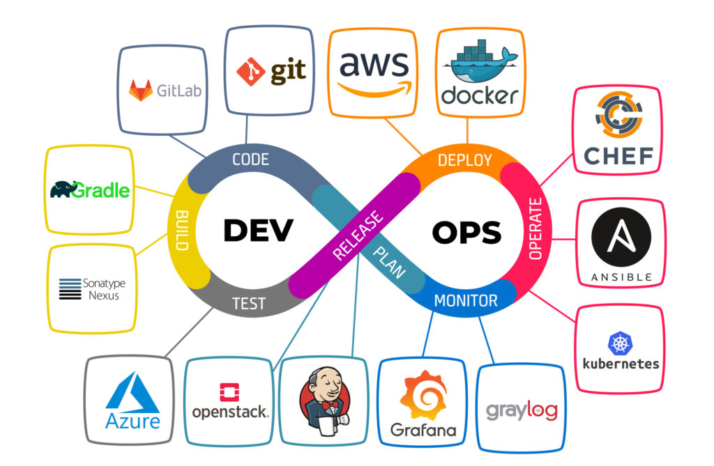 Introduction au DevOps : comprendre les bases