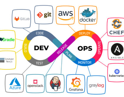 Introduction au DevOps : comprendre les bases